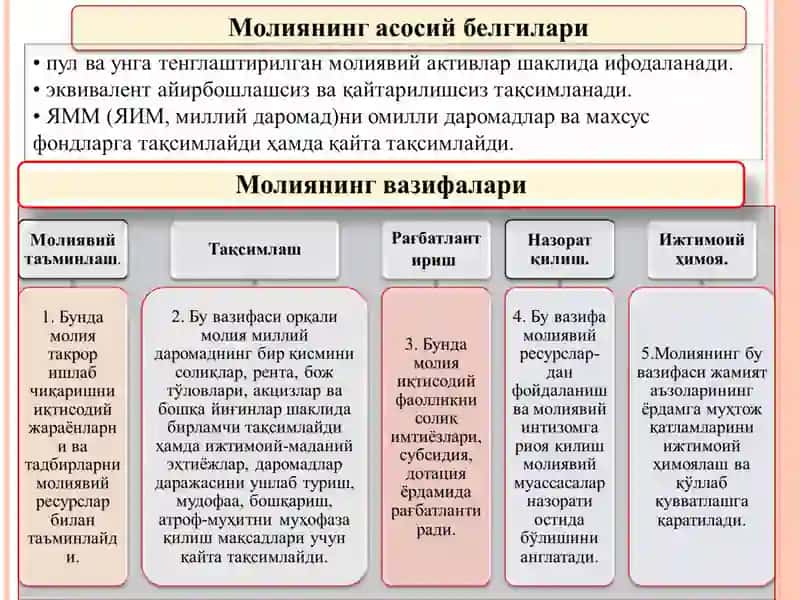 "Иқтисодиёт назарияси" 4