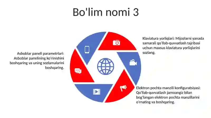 Botning buyruqlari va funksiyalari 4