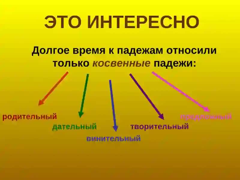 Происхождение названий русских падежей 4