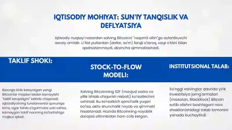 BITKOINDA HAVING JARAYONI VA UNING NARXLARGA TASIRI. 4