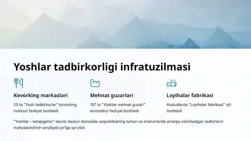 Yoshlar-Yangi Oʻzbekiston bunyodkorlari 4