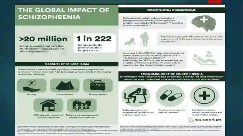 Research a mental health disorder 4