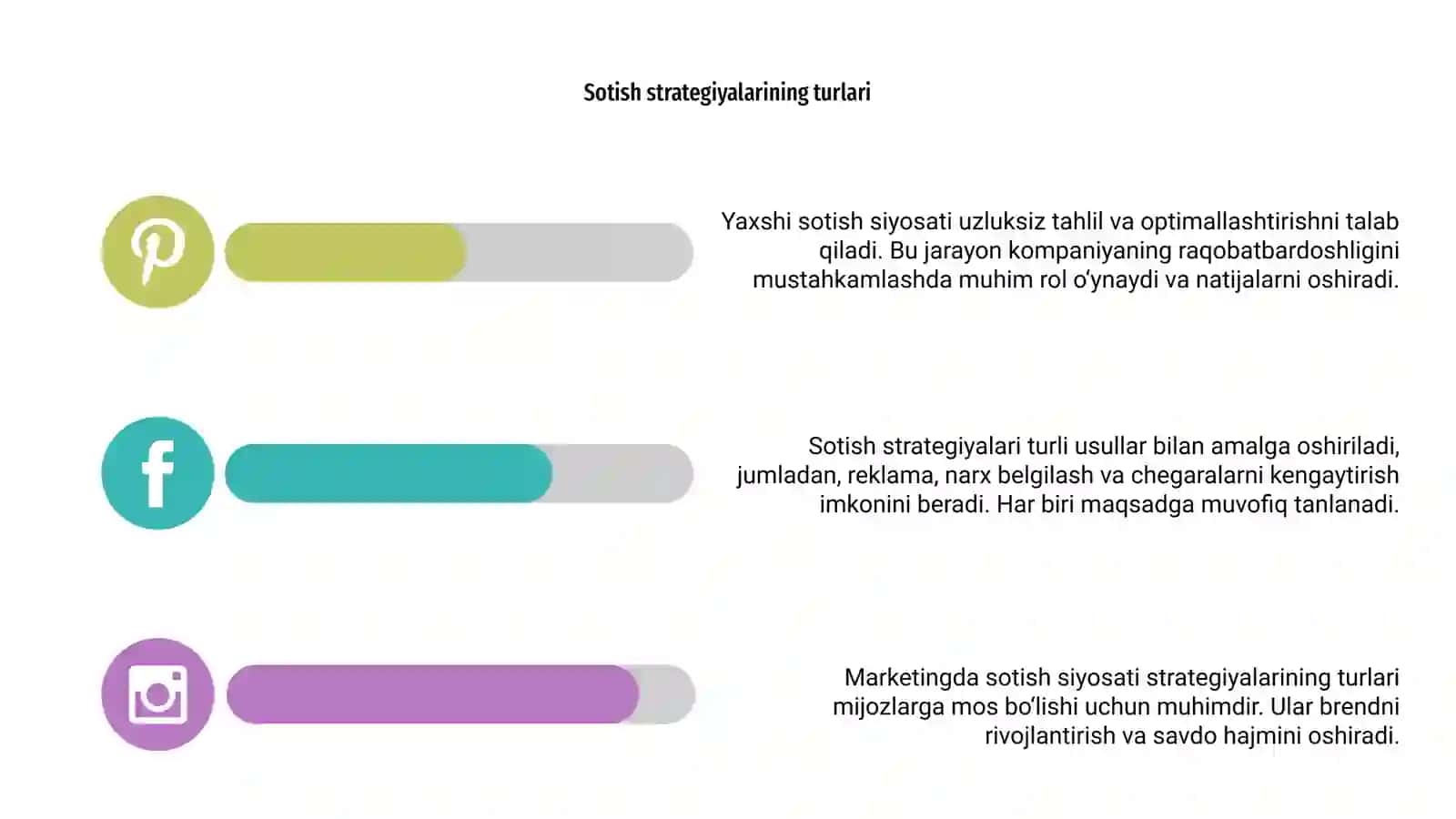 Marketingda sotish siyosati - SHOP 4