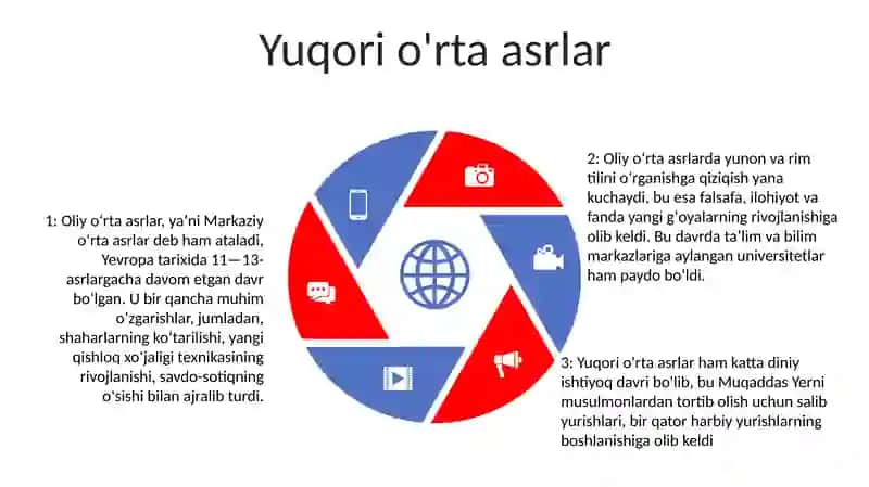 O'Rta Asrlardagi G'Oyaviy Qarashlar Tarixi Va Rivojlanish Xususiyatlari 4
