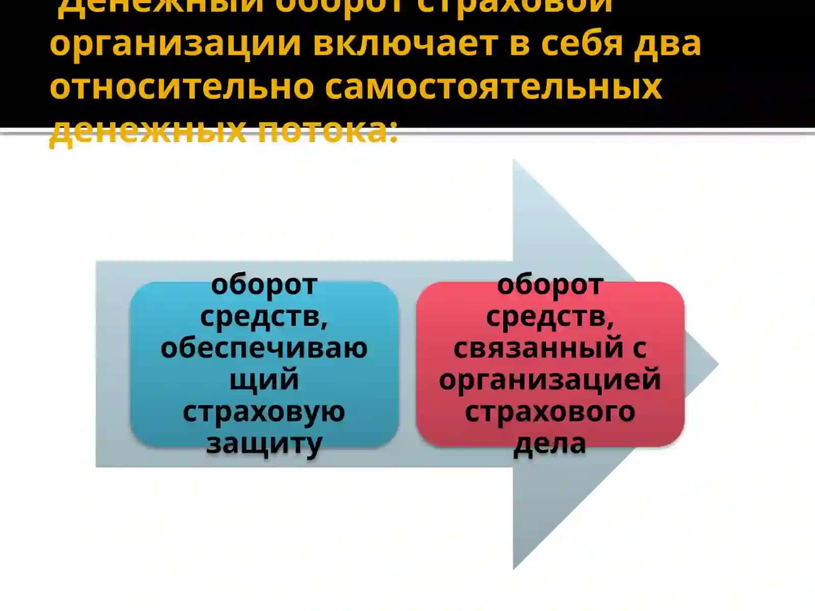 ФИНАНСОВЫЕ ОСНОВЫ СТРАХОВОЙ КОМПАНИИ 4