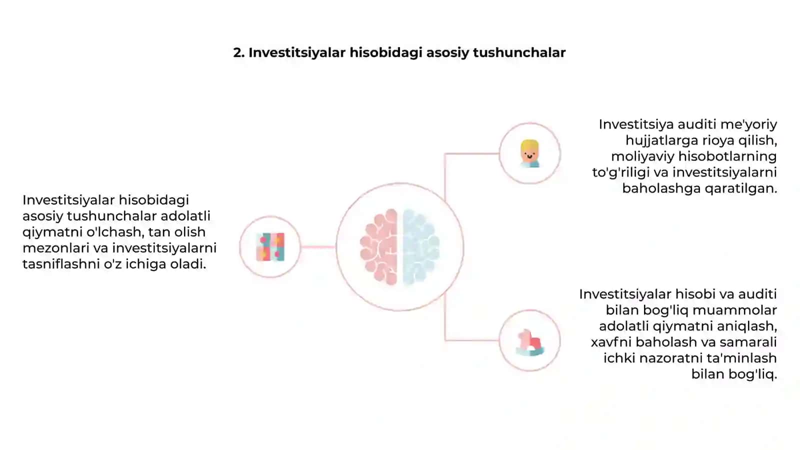 Investitsiya hisobi va auditining muomolari 4