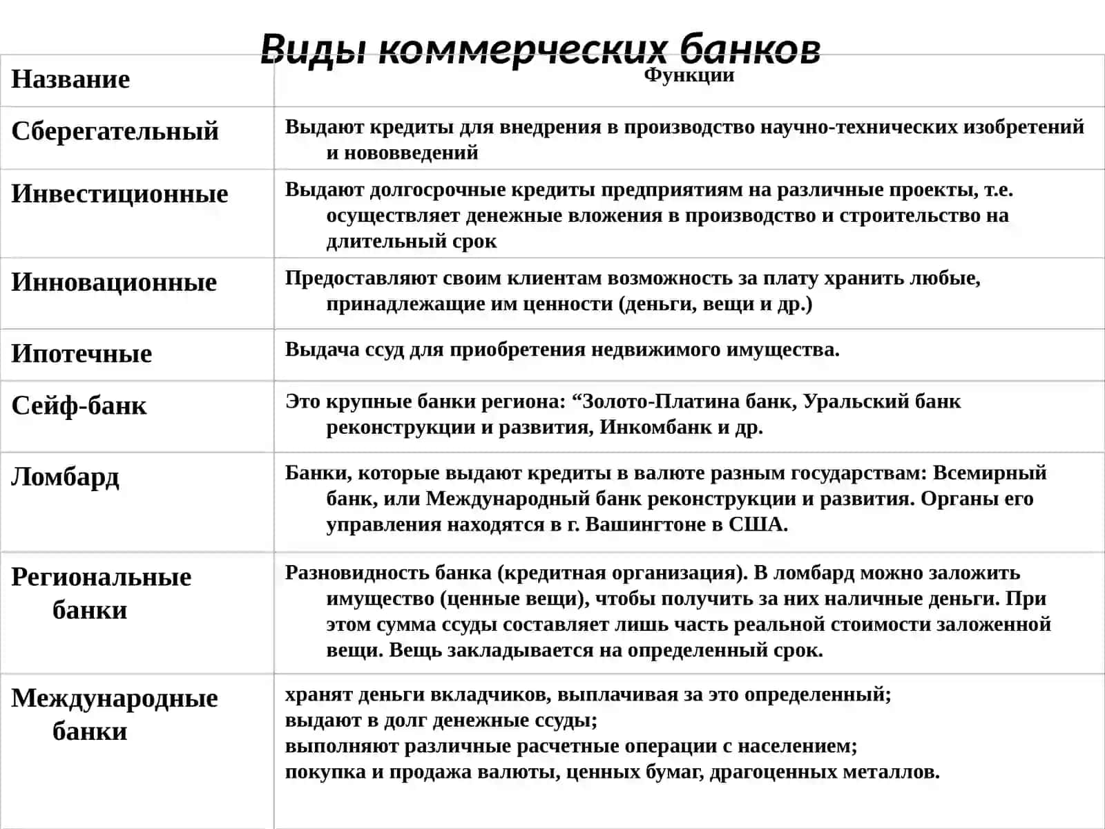 Коммерческие банки 4