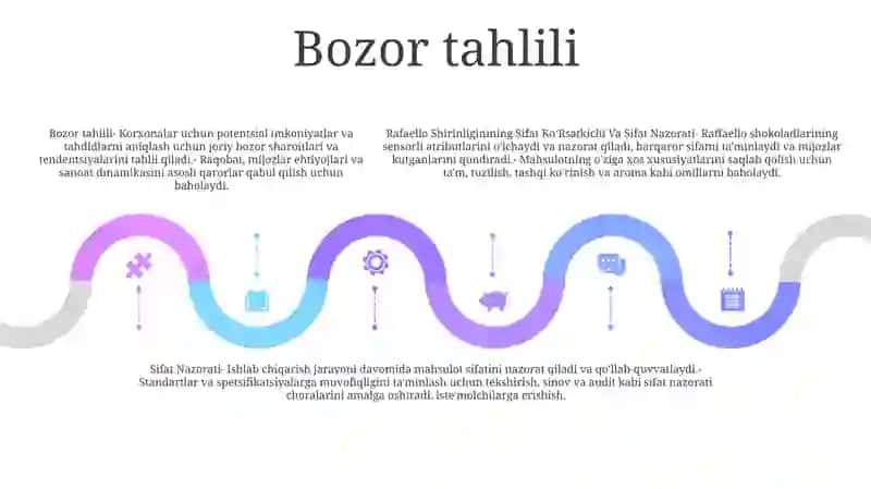 Rafaello Shirinliginining Sifat KoʻRsatkichi Va Sifat Nazorati 4