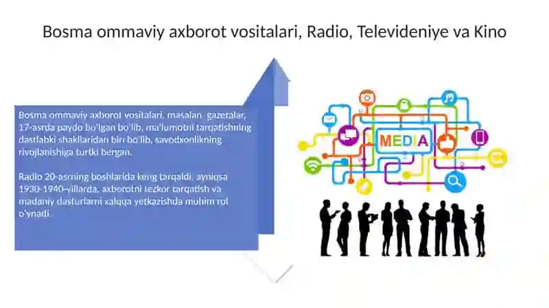 Ommaviy axborot vositalari va turlari 4