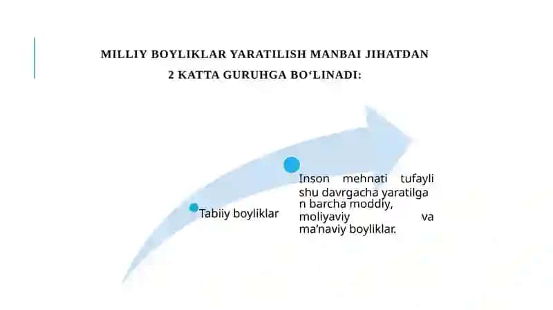 Milliy boylik statistikasi 4