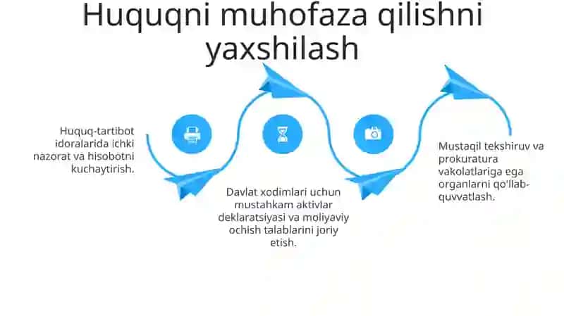 Korrupsiyaga qarshi kurashish mexanizmlari 4