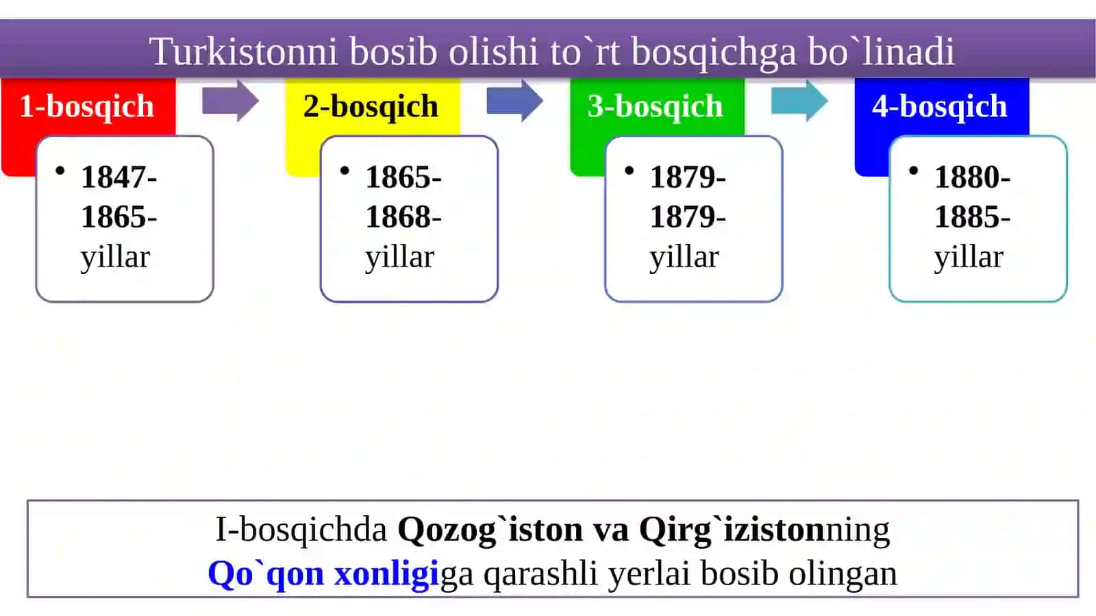 Xonliklarni Rossiya imperiyasi tomonidan bosib olinishi 4