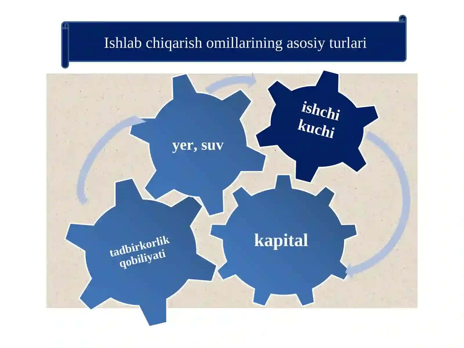 Iqtisodiyot nazariyasi 4