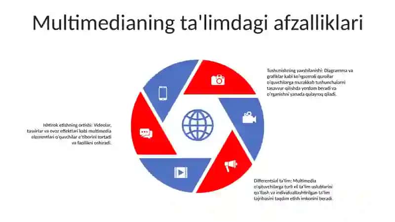 TaʼLimda Multimedia Texnologiyalarini Qo'Llash 4