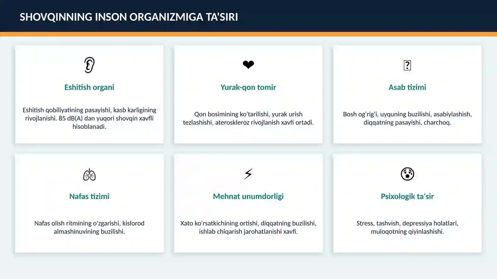 Korxonalarda shovqinni tekshirish va baholash 4