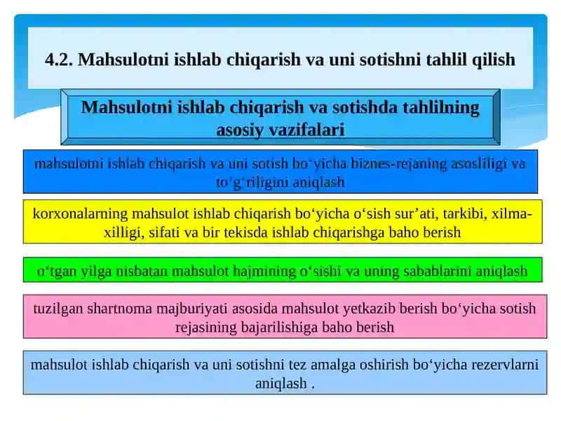 Mahsulotni ishlab chiqarish va uni sotishni tahlil qilish 4