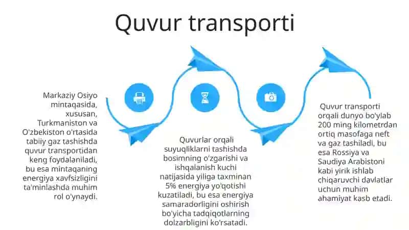 SUV transporti 4