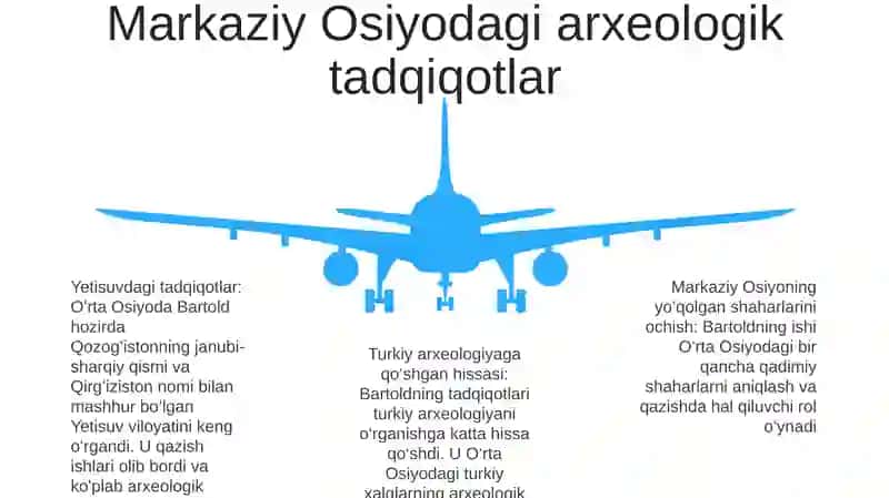 I.Bartoldning O'Rta Osiyo Arxeologiyasini OʻRganishdagi Ishlari 4
