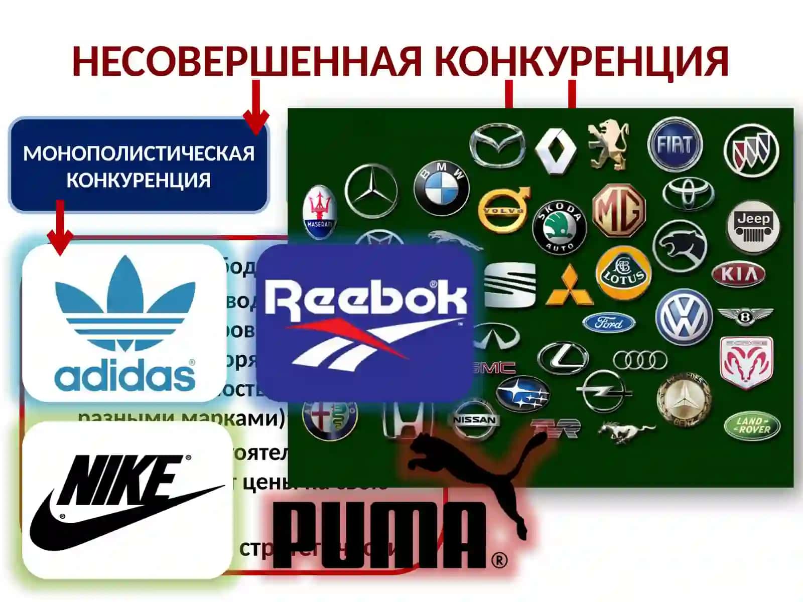 КОНКУРЕНЦИЯ И МОНОПОЛИЯ 4