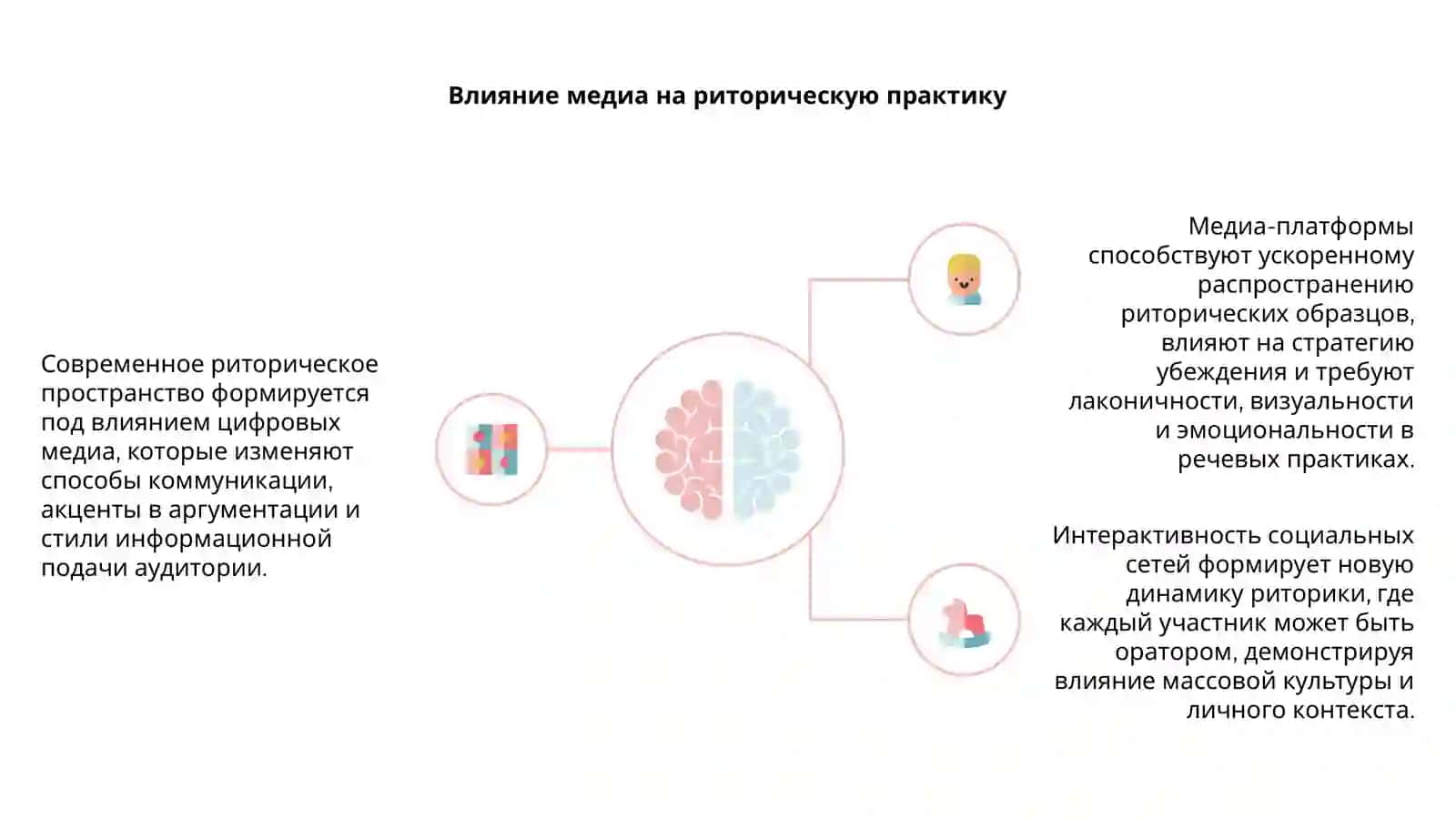 Особенности современного риторического пространства 4