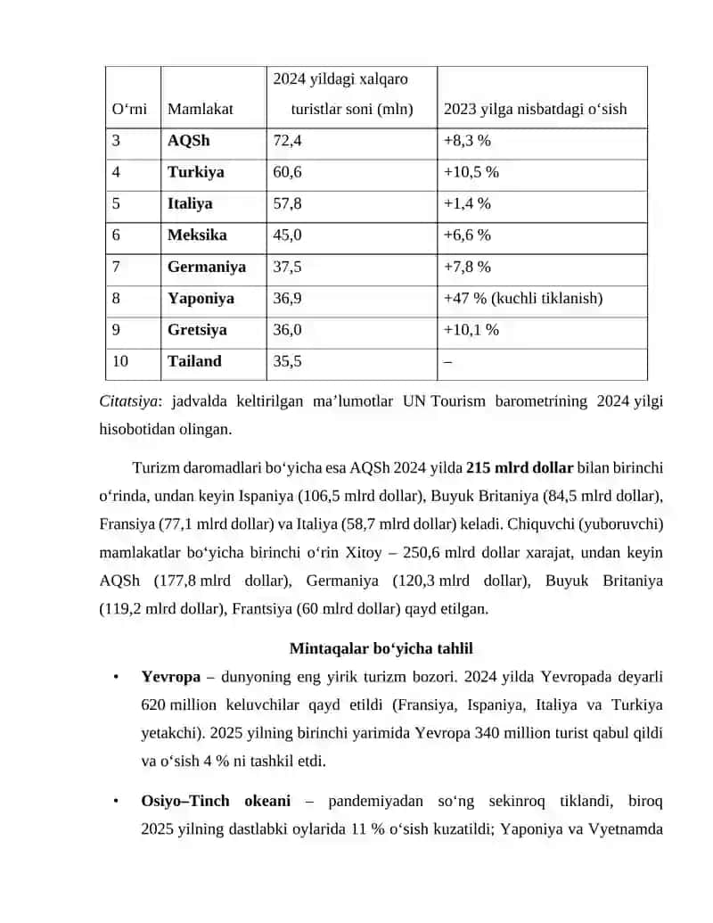 TURIZM BOZORLARI 4