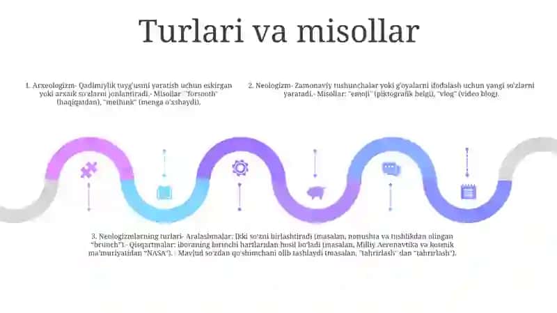 Arxeologizm va Neologizm Haqida Ma'lumot 4