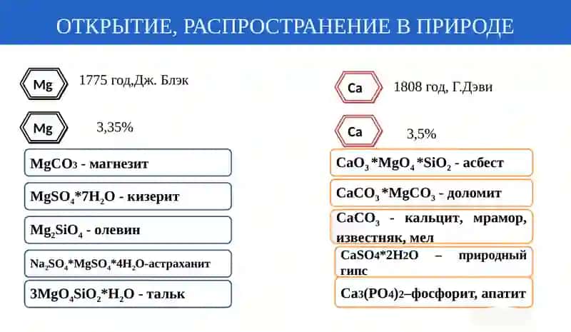 Кальций и магний 4