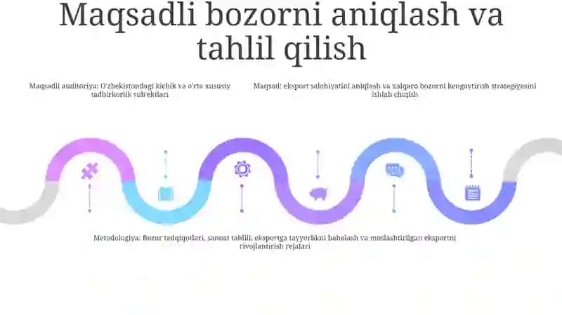 Xususiy Tadbirkorlik Sub'Ektlarining Eksport Salohiyati 4