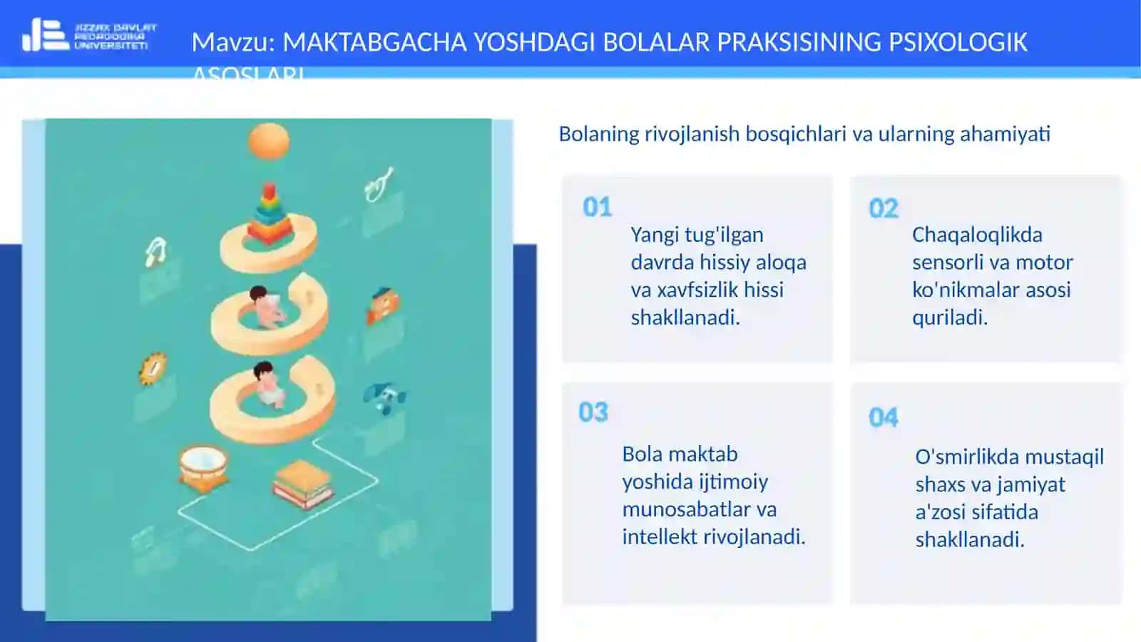MAKTABGACHA YOSHDAGI BOLALAR PRAKSISNI RIVOJLANTIRISH TEXNOLOGIYALARI 4