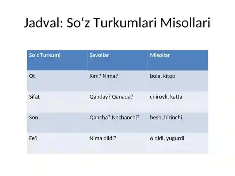 Oʻzbek tilidagi soʻz turkumlari 4