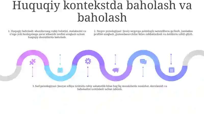 Yuriidik Faoliyatda Psixologik Xizmat 4