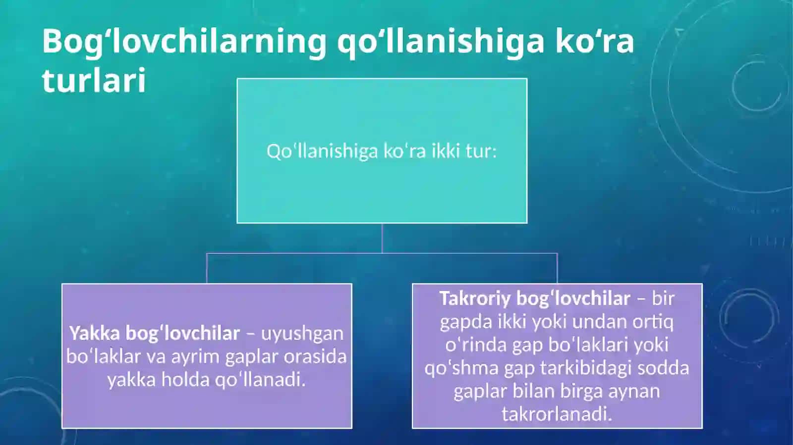 Bog‘lovchilar – yordamchi so‘z turkumi 4