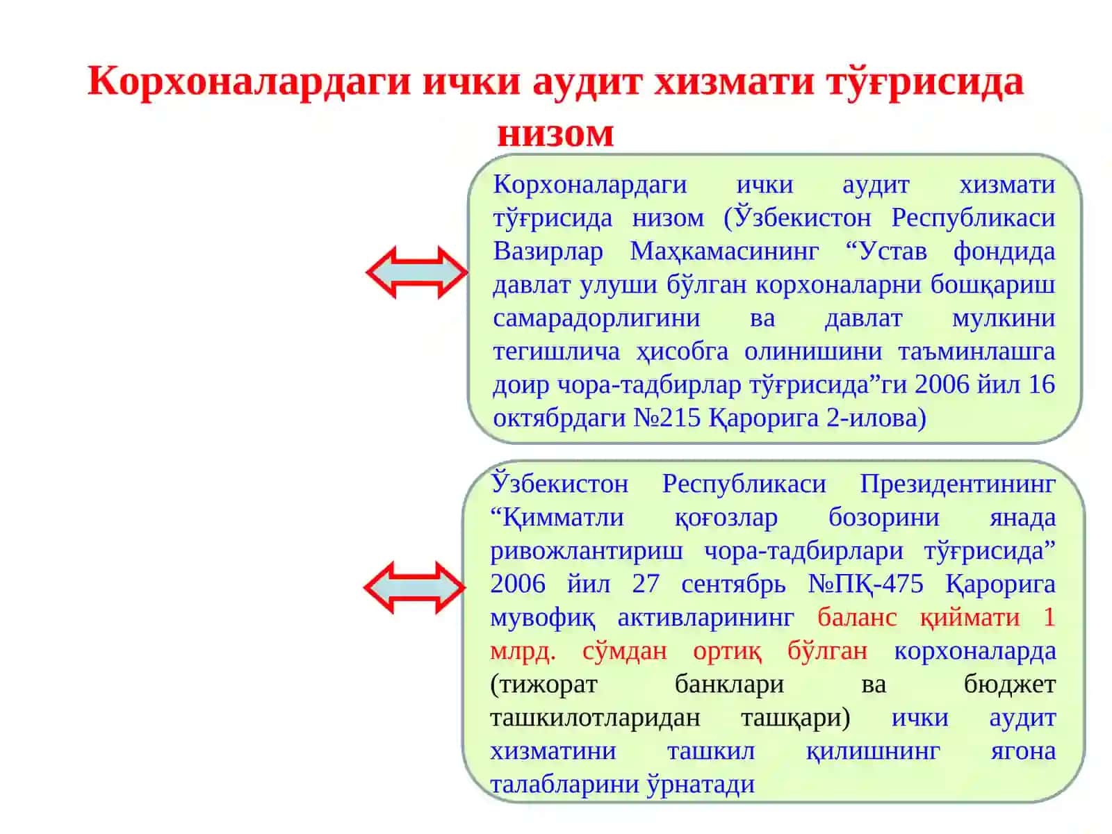 Ички аудитни ўрганиш меъёрлари 4