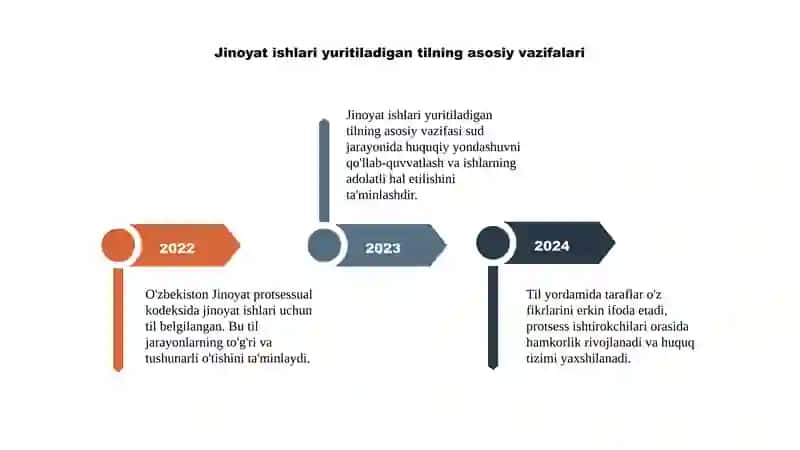 O'zbekiston Respublikasi Jinoyat protsessual kodeksi 4