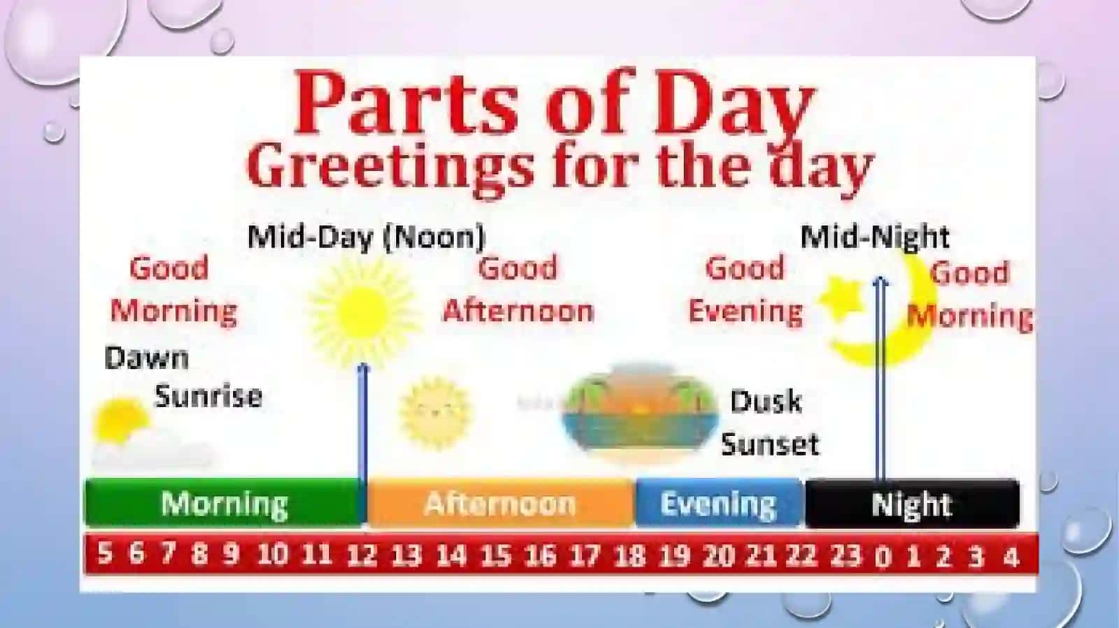 Parts of the day 4