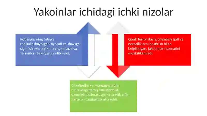 Yakobinchilar diktaturasining o'rnatilishi 4