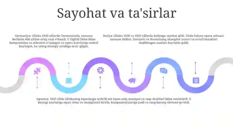 Mixail Ivanovich Glinka 4
