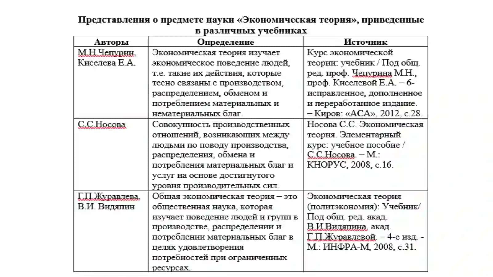 ЭКОНОМИЧЕСКАЯ ТЕОРИЯ 4