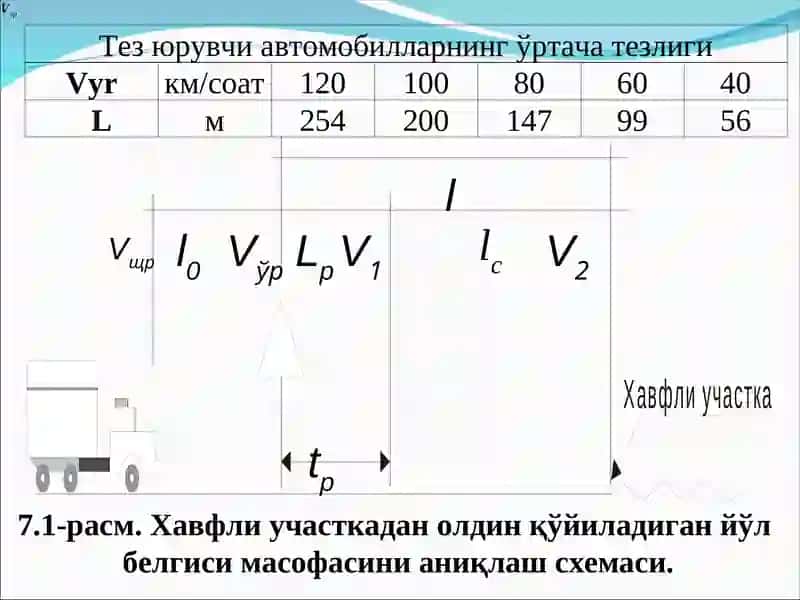 ЙўЛ БЕЛГИЛАРИ 4