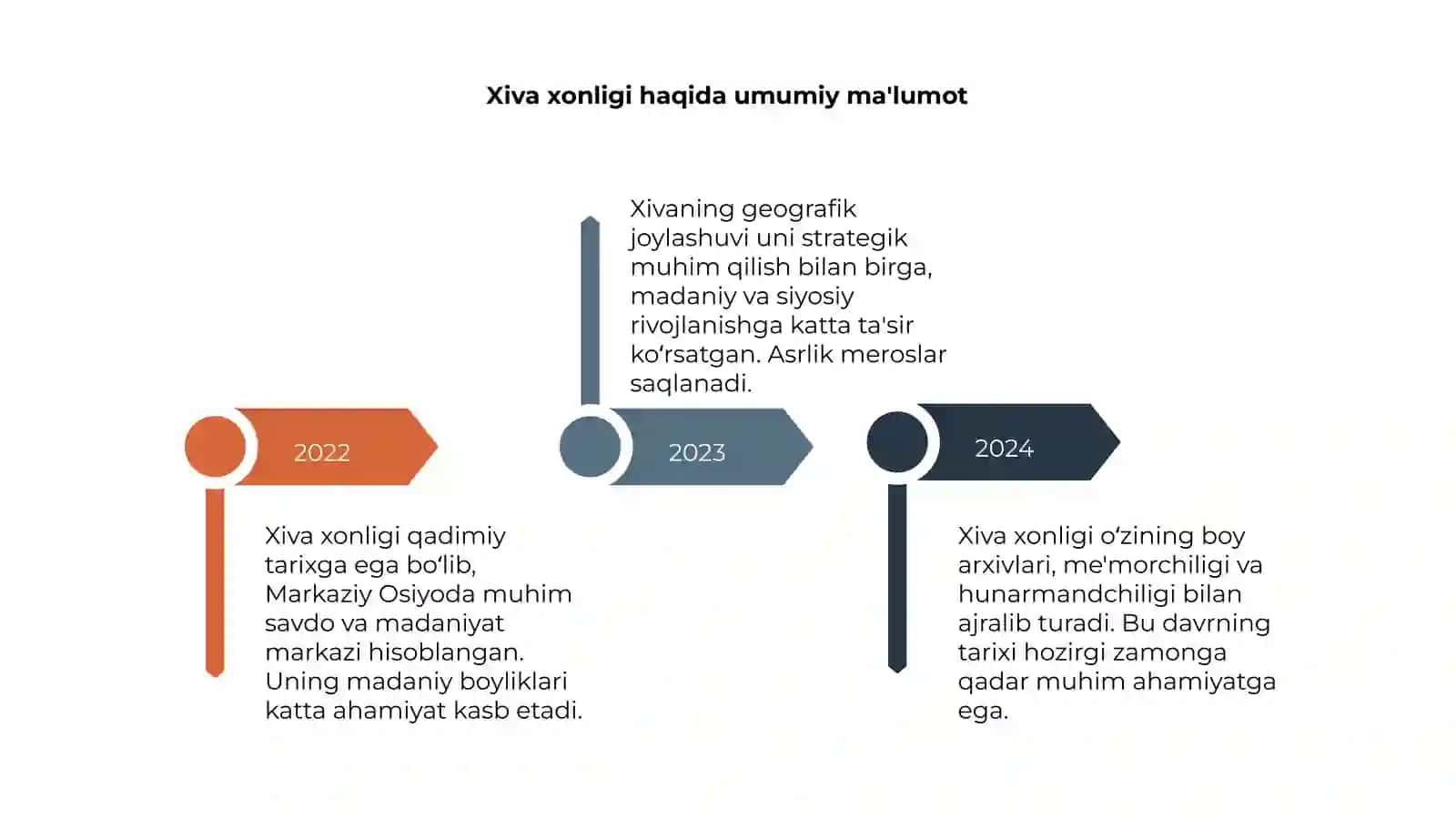 Qoraqalpogʻiston xiva xonligi quraminda slayd ishi 4