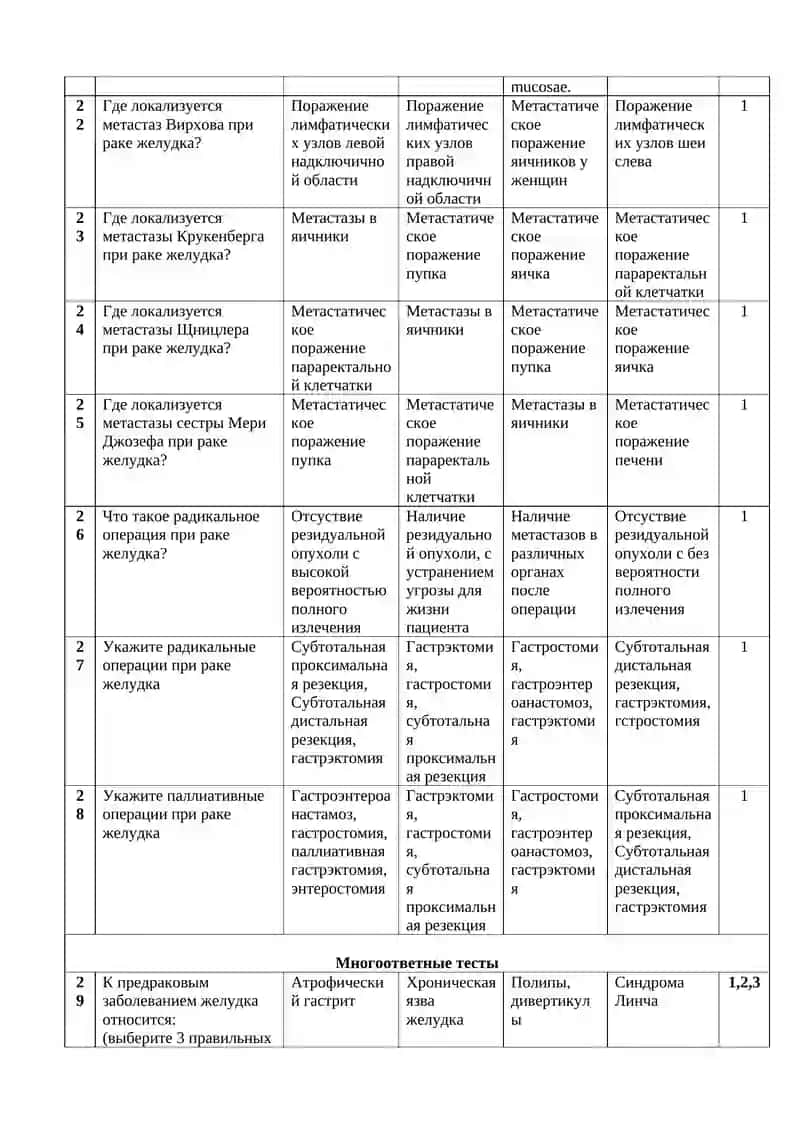 Тест для контроля по раку желудка 4