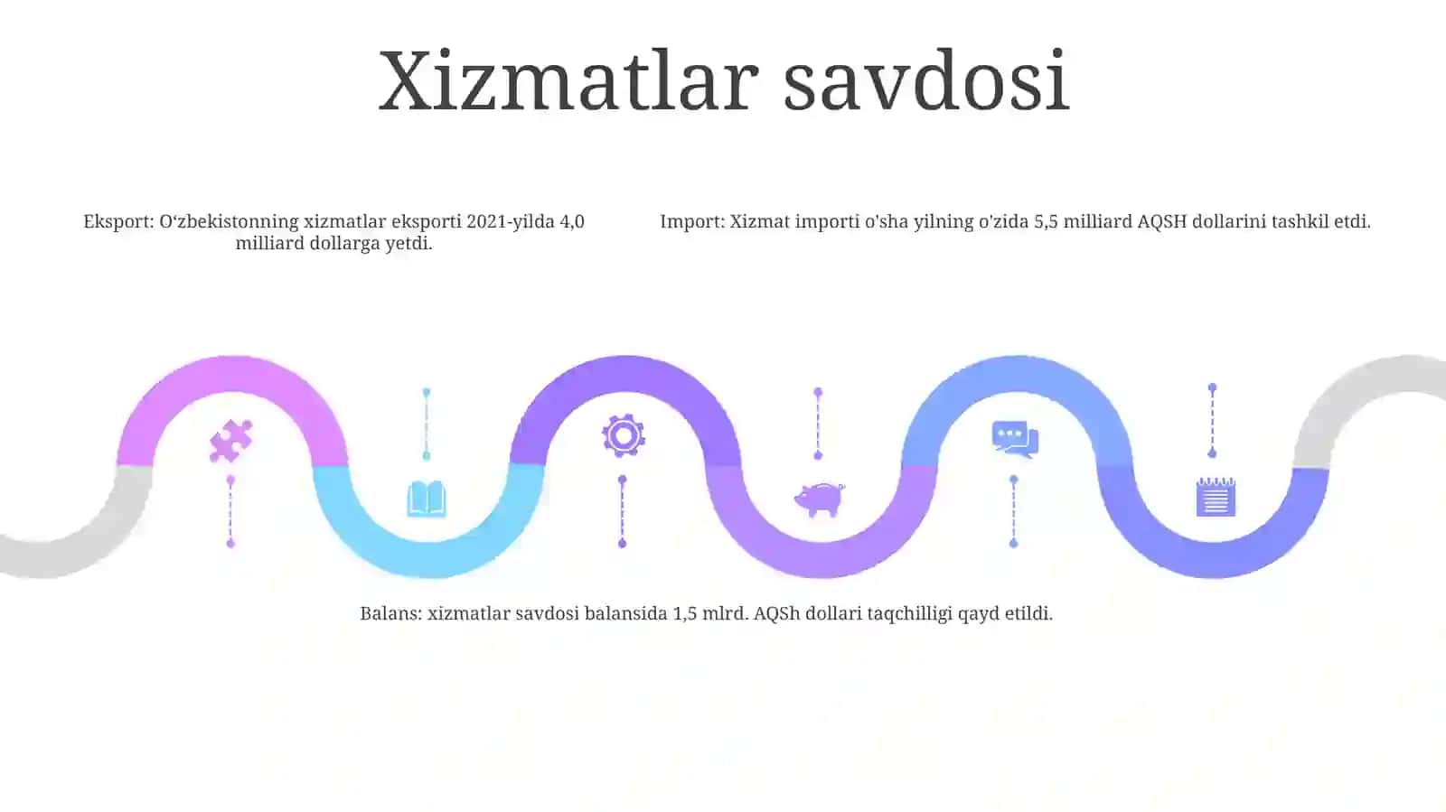 O'Zbekiston To'Lo'V Balansi 4