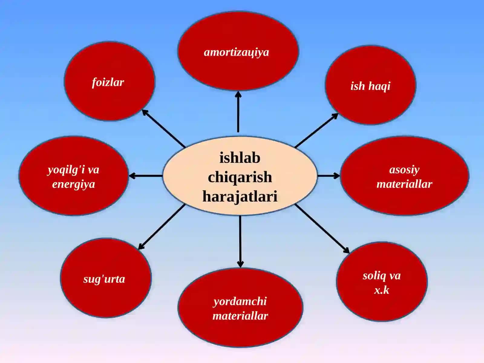 Iqtisodiyot nazariyasi 4
