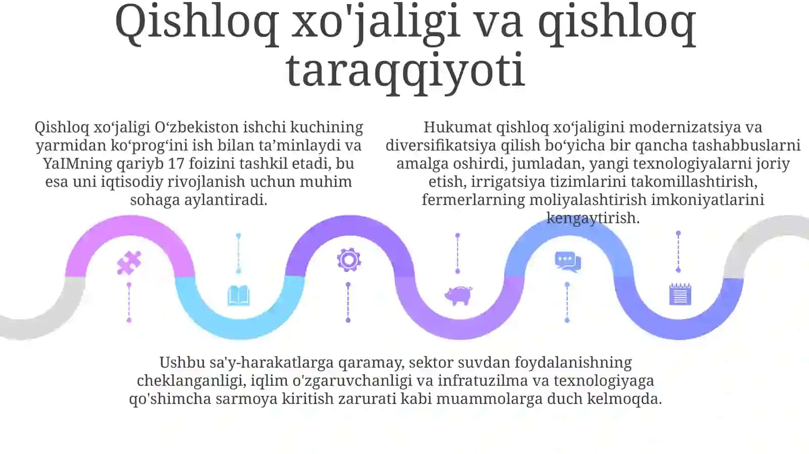 Развитие ВУзбекистане 4