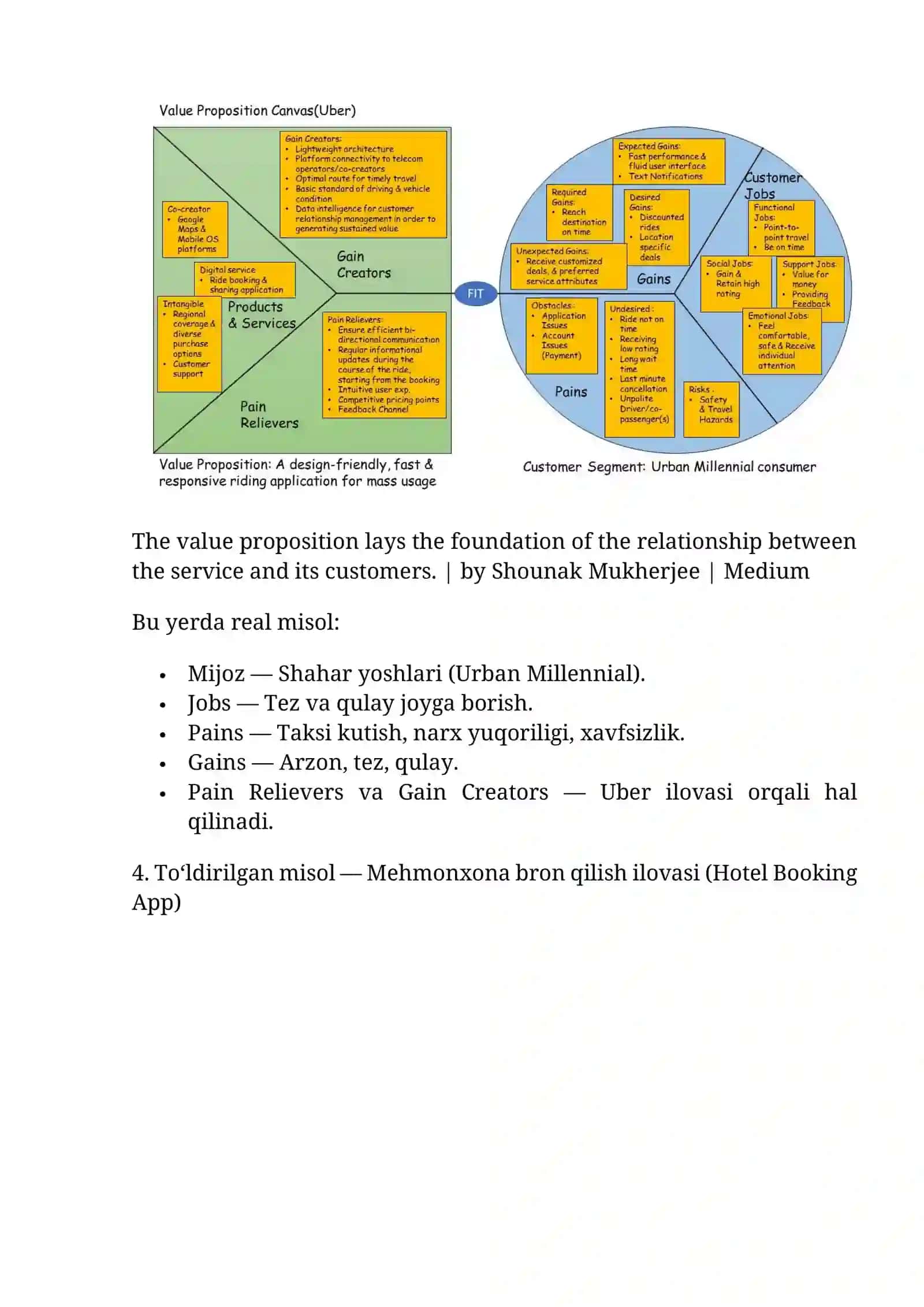 Value Proposition Canvas (VPC) rasmlar bilan to‘liq va aniq tushuntirish 4