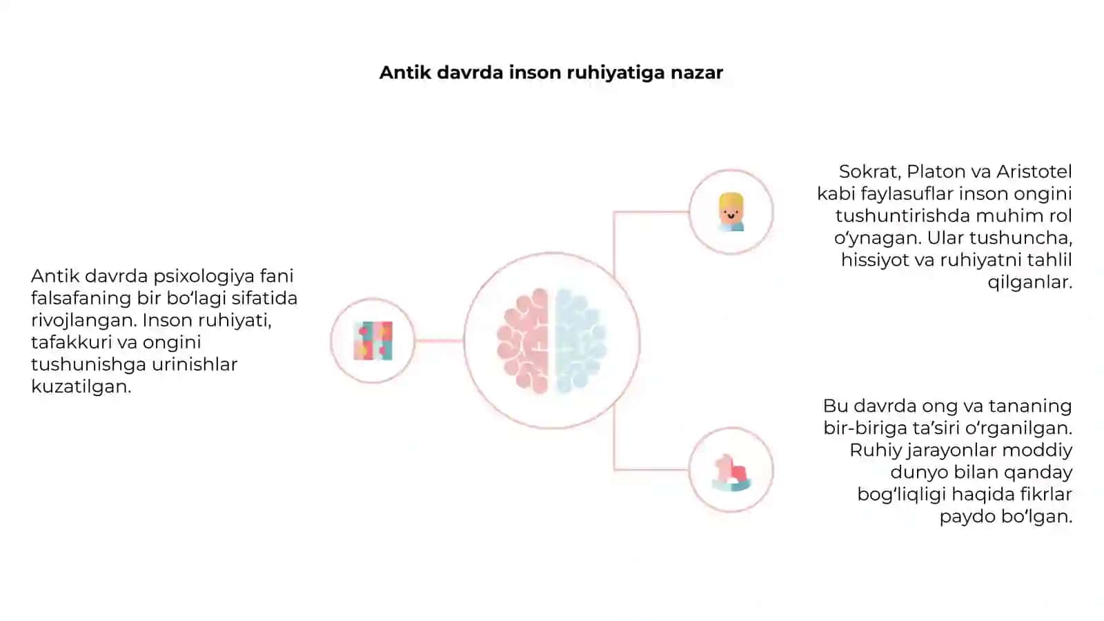 Psixologiya falsafa fanining ildizlari 4