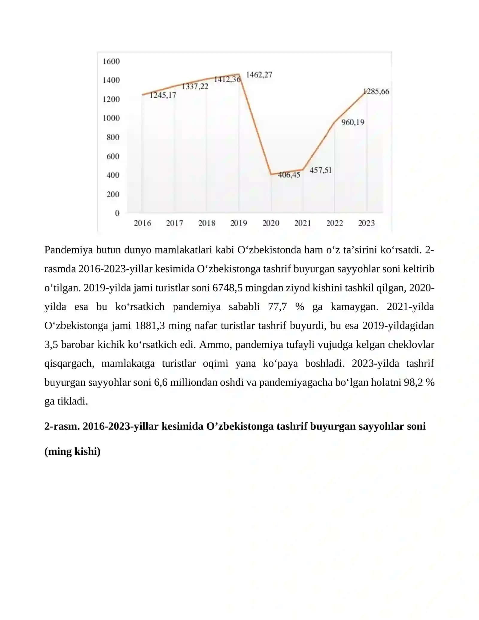 Turizmda texnologiyaning ro’li 4