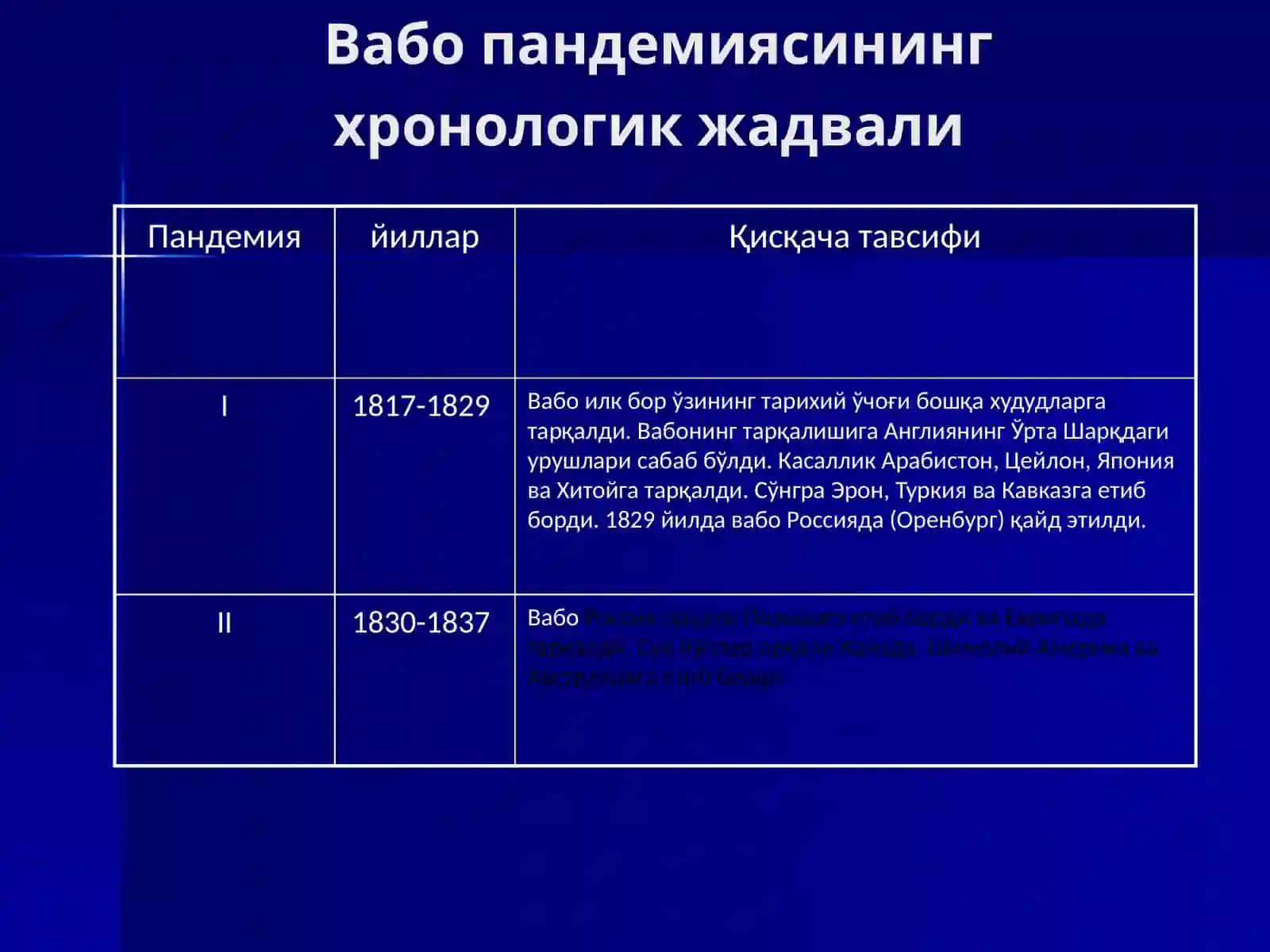 Вабо 4