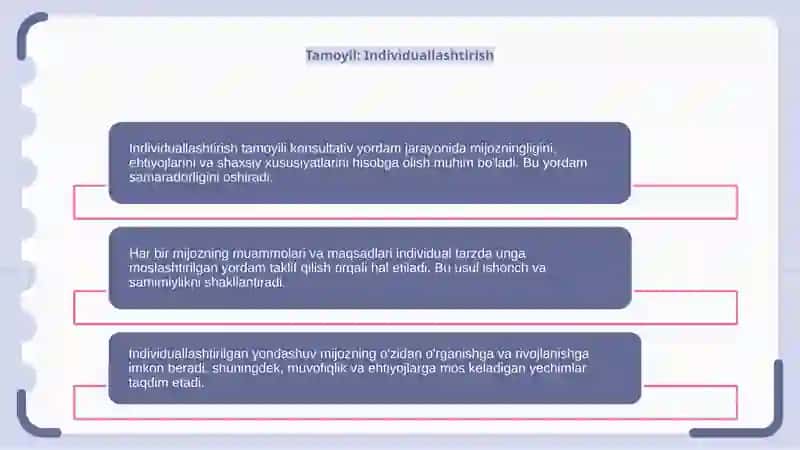 Konsultativ yordam tamoyillari 4
