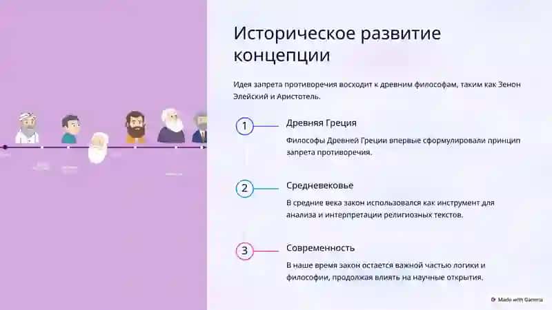 Закон запрета противоречия 4